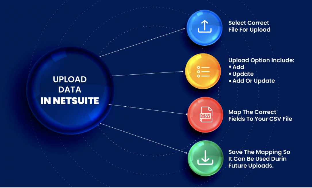 Netsuite data migration